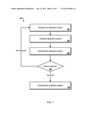 Testing a Touch-Input Program diagram and image