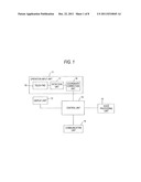 PORTABLE TERMINAL DEVICE AND INPUT DEVICE diagram and image