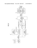 PORTABLE TERMINAL DEVICE AND INPUT DEVICE diagram and image