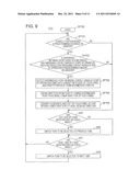 INFORMATION PROCESSING DEVICE, INFORMATION PROCESSING METHOD, AND     INFORMATION PROCESSING PROGRAM diagram and image