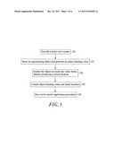 Dual-view display operating method diagram and image