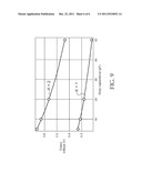 Capacitive Touchscreen System with Switchable Charge Acquisition Circuit diagram and image