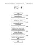 METHOD FOR PROVIDING TEXTURE EFFECT AND DISPLAY APPARATUS APPLYING THE     SAME diagram and image