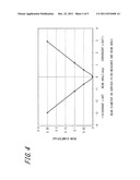 DISPLACEMENT DETECTING DEVICE diagram and image