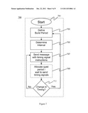 System and Method for Timing Synchronization diagram and image