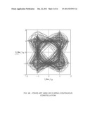 Meta-Carrier Embedding Technique with Improved Performance for BPSK, MSK,     and O-QPSK Modulation diagram and image