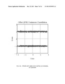 Meta-Carrier Embedding Technique with Improved Performance for BPSK, MSK,     and O-QPSK Modulation diagram and image