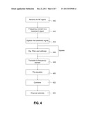 LOW-COMPLEXITY DIVERSITY USING PREEQUALIZATION diagram and image