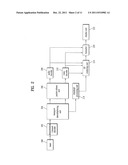 VIDEO SIGNAL PROCESSING METHOD AND APPARATUS USING DEPTH INFORMATION diagram and image