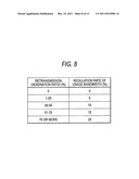 COMMUNICATING APPARATUS AND COMPUTER READABLE MEDIUM THEREOF diagram and image