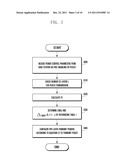 UPLINK POWER CONTROL METHOD FOR MOBILE COMMUNICATION SYSTEM diagram and image