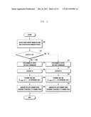 UPLINK POWER CONTROL METHOD FOR MOBILE COMMUNICATION SYSTEM diagram and image