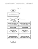 UPLINK POWER CONTROL METHOD FOR MOBILE COMMUNICATION SYSTEM diagram and image