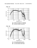 ACOUSTIC CONVERSION DEVICE AND ACOUSTIC CONVERSION DEVICE ASSEMBLY METHOD diagram and image