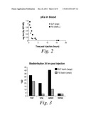 METHODS FOR IMAGING VASCULAR INFLAMMATION USING IMPROVED NANOPARTICLE     CONTRAST AGENTS diagram and image