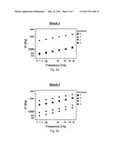 Oxidizing Composition for the Treatment of Keratin Fibers diagram and image