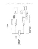 METHODS FOR STABILIZING A BIOPROSTHETIC TISSUE BY CHEMICAL MODIFICATION OF     ANTIGENIC CARBOHYDRATES diagram and image