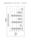 METHODS FOR STABILIZING A BIOPROSTHETIC TISSUE BY CHEMICAL MODIFICATION OF     ANTIGENIC CARBOHYDRATES diagram and image