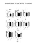 METHODS OF TREATMENT OF BONE DEGENERATIVE DISEASES diagram and image