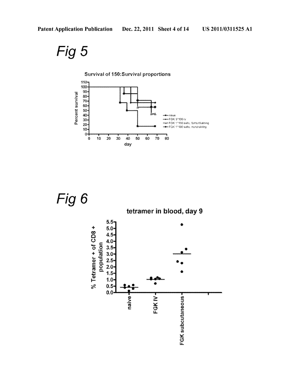 DELIVERY OF A CD40 AGONIST TO A TUMOR DRAINING LYMPH NODE OF A SUBJECT - diagram, schematic, and image 05