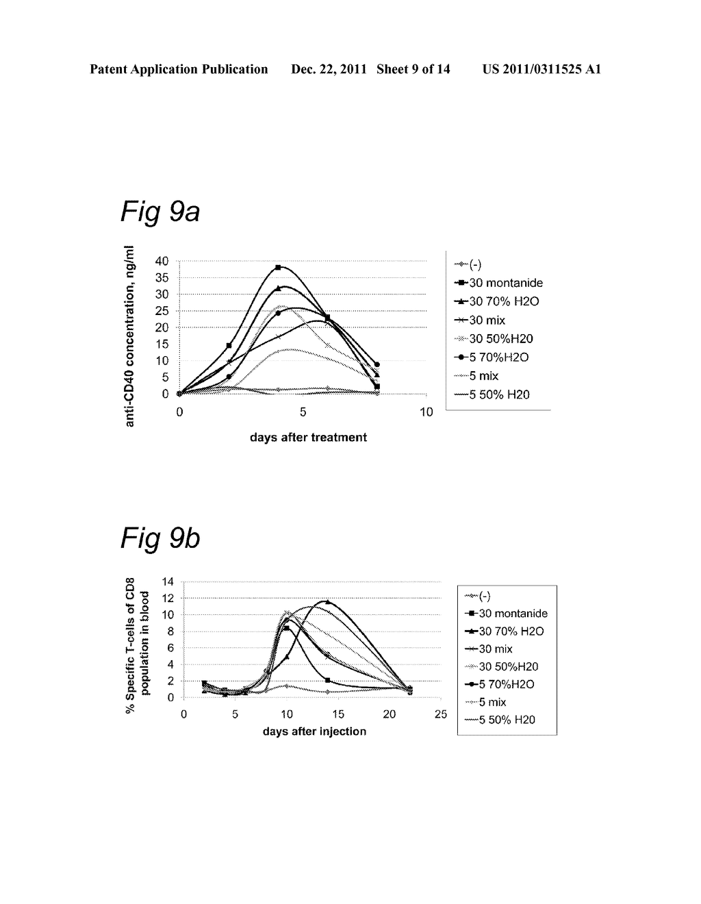 DELIVERY OF A CD40 AGONIST TO A TUMOR DRAINING LYMPH NODE OF A SUBJECT - diagram, schematic, and image 10