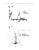 DELIVERY OF A CD40 AGONIST TO A TUMOR DRAINING LYMPH NODE OF A SUBJECT diagram and image