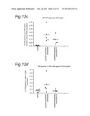 DELIVERY OF A CD40 AGONIST TO A TUMOR DRAINING LYMPH NODE OF A SUBJECT diagram and image