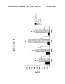 METHOD OF IDENTIFYING CD4+ CD25+ T-CELLS ACTIVATED TO AN ANTIGEN WHICH     EXPRESS CD8 diagram and image