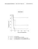 METHOD OF IDENTIFYING CD4+ CD25+ T-CELLS ACTIVATED TO AN ANTIGEN WHICH     EXPRESS CD8 diagram and image