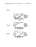 HIV-1 Peptides, Nucleic Acids, and Compositions and Uses Thereof diagram and image