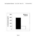 COMPOSITIONS FOR TREATING AN ALLERGIC OR ASTHMATIC CONDITION diagram and image