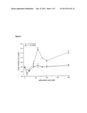 Combination of a Silicon Containing Component and a Hormone diagram and image