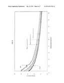  PERCEPTIONAL CHARACTERISTICS OF BEVERAGES diagram and image