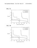 ACTIVE MATERIAL FOR RECHARGEABLE BATTERY diagram and image