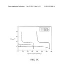 ACTIVE MATERIAL FOR RECHARGEABLE BATTERY diagram and image