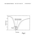 METHOD FOR HIGH-RESOLUTION DETECTION OF NANOPARTICLES ON TWO-DIMENSIONAL     DETECTOR SURFACES diagram and image