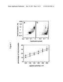 METHODS OF ENHANCING TRANSLOCATION OF CHARGED ANALYTES THROUGH     TRANSMEMBRANE PROTEIN PORES diagram and image