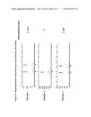 Novel Single Nucleotide Polymorphisms and Combinations of Novel and Known     Polymorphisms for Determining the Allele-Specific Expression of the IGF2     Gene diagram and image