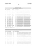 Novel Single Nucleotide Polymorphisms and Combinations of Novel and Known     Polymorphisms for Determining the Allele-Specific Expression of the IGF2     Gene diagram and image