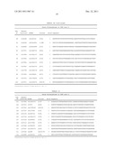 Novel Single Nucleotide Polymorphisms and Combinations of Novel and Known     Polymorphisms for Determining the Allele-Specific Expression of the IGF2     Gene diagram and image