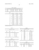 Novel Single Nucleotide Polymorphisms and Combinations of Novel and Known     Polymorphisms for Determining the Allele-Specific Expression of the IGF2     Gene diagram and image