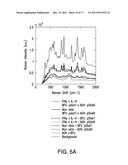 COMPOSITIONS AND METHODS FOR INTRACELLULAR ANALYTE ANALYSIS diagram and image