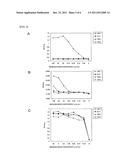 MONOCLONAL ANTIBODY AND USE THEREOF diagram and image