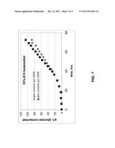 EXTRACTION SOLVENTS DERIVED FROM OIL FOR ALCOHOL REMOVAL IN EXTRACTIVE     FERMENTATION diagram and image