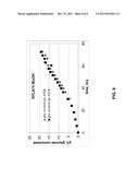 EXTRACTION SOLVENTS DERIVED FROM OIL FOR ALCOHOL REMOVAL IN EXTRACTIVE     FERMENTATION diagram and image