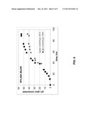 EXTRACTION SOLVENTS DERIVED FROM OIL FOR ALCOHOL REMOVAL IN EXTRACTIVE     FERMENTATION diagram and image