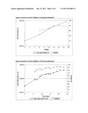 PROCESS FOR CULTIVATING CELLS diagram and image