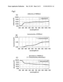 SEMICONDUCTOR DEVICE AND MANUFACTURING METHOD THEREOF diagram and image