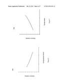 STRAIN-COMPENSATED FIELD EFFECT TRANSISTOR AND ASSOCIATED METHOD OF     FORMING THE TRANSISTOR diagram and image