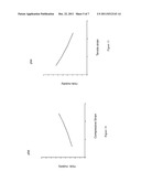 STRAIN-COMPENSATED FIELD EFFECT TRANSISTOR AND ASSOCIATED METHOD OF     FORMING THE TRANSISTOR diagram and image